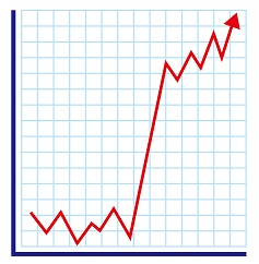 不動産が値上がりしているチャート